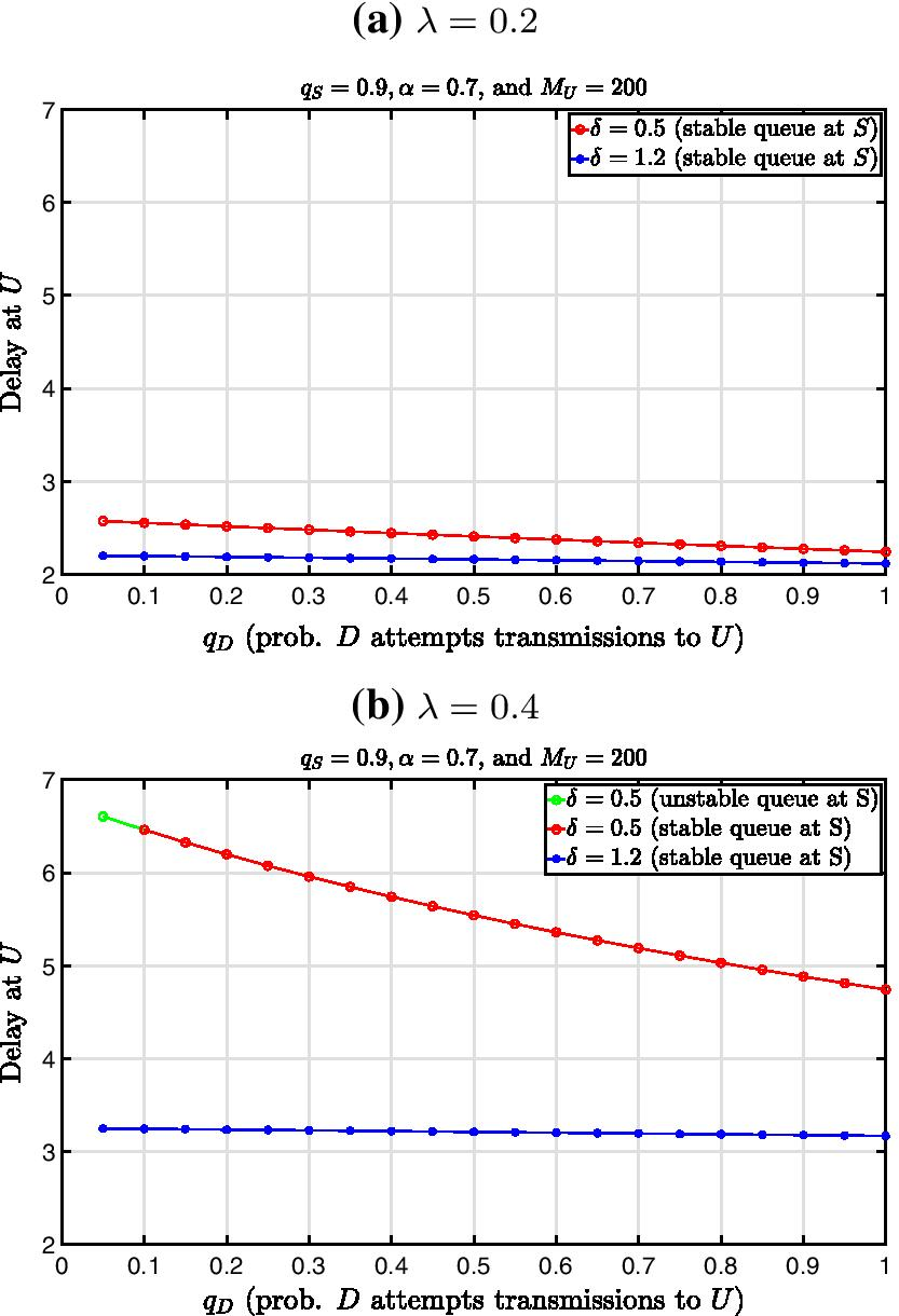 Fig. 13