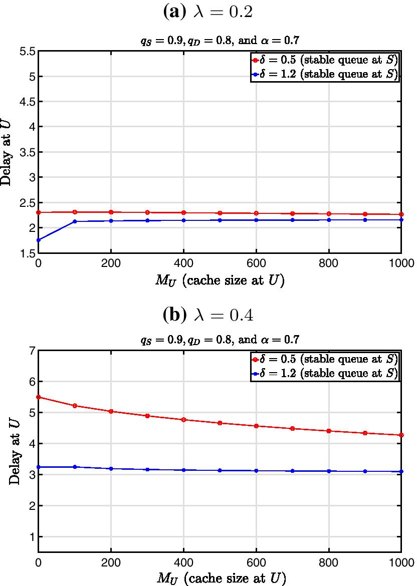 Fig. 14