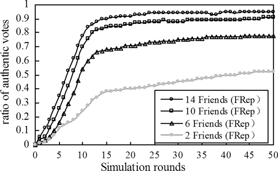 Fig. 9