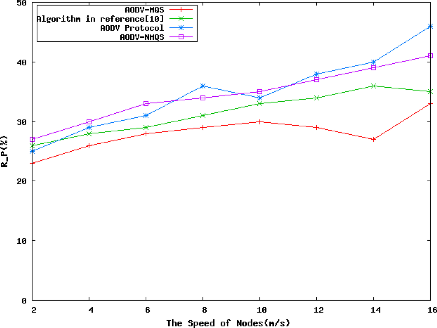 Fig. 11