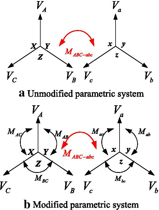 Fig. 11