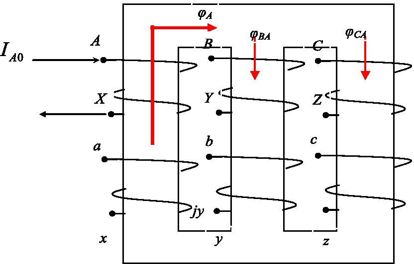 Fig. 12