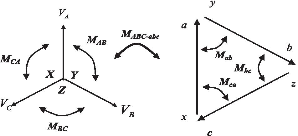 Fig. 13