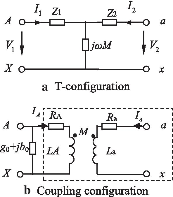 Fig. 2