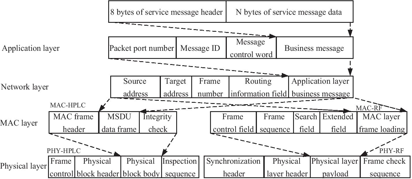 Fig. 4