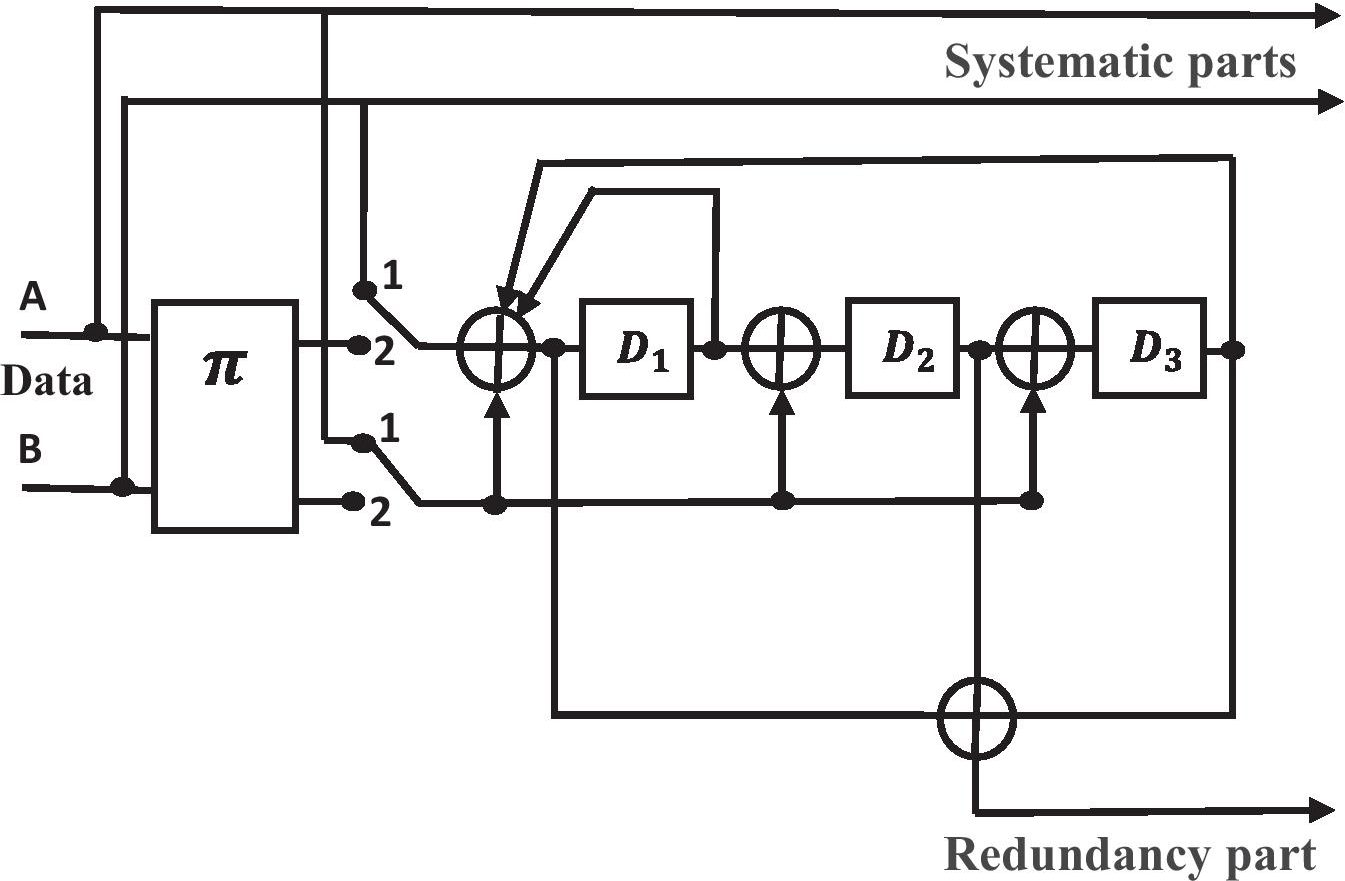 Fig. 2