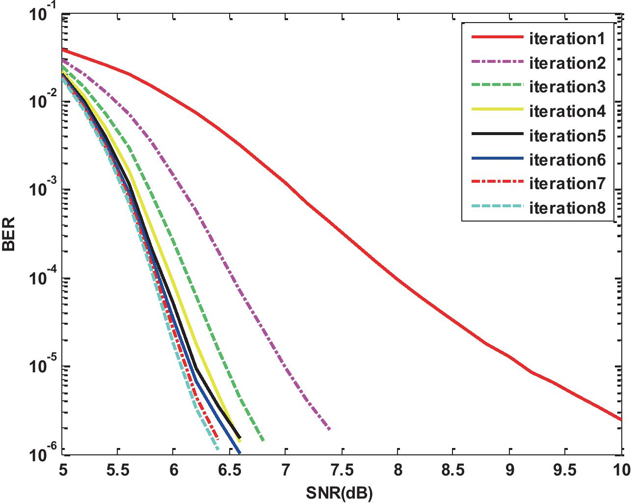 Fig. 6