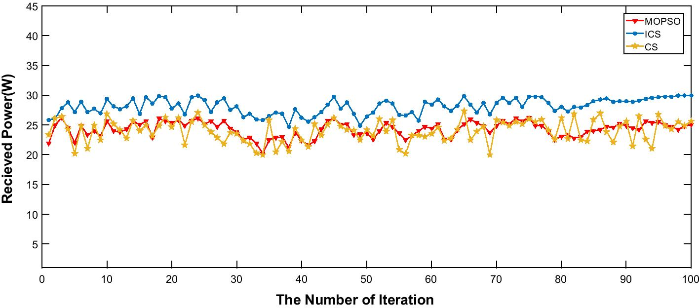 Fig. 3