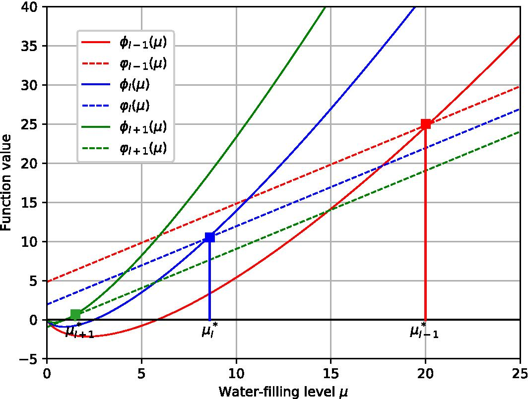 Fig. 12