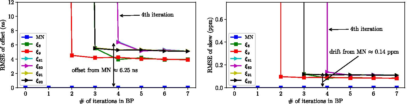 Fig. 9