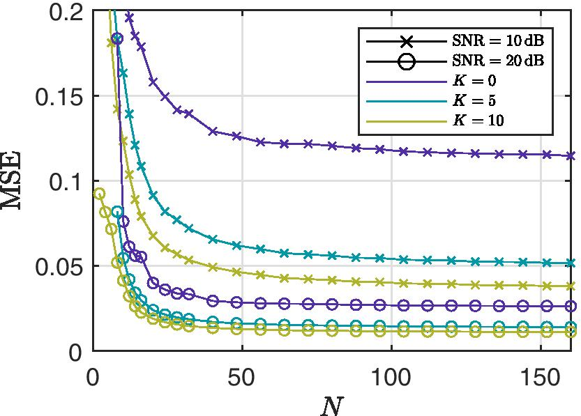 Fig. 10