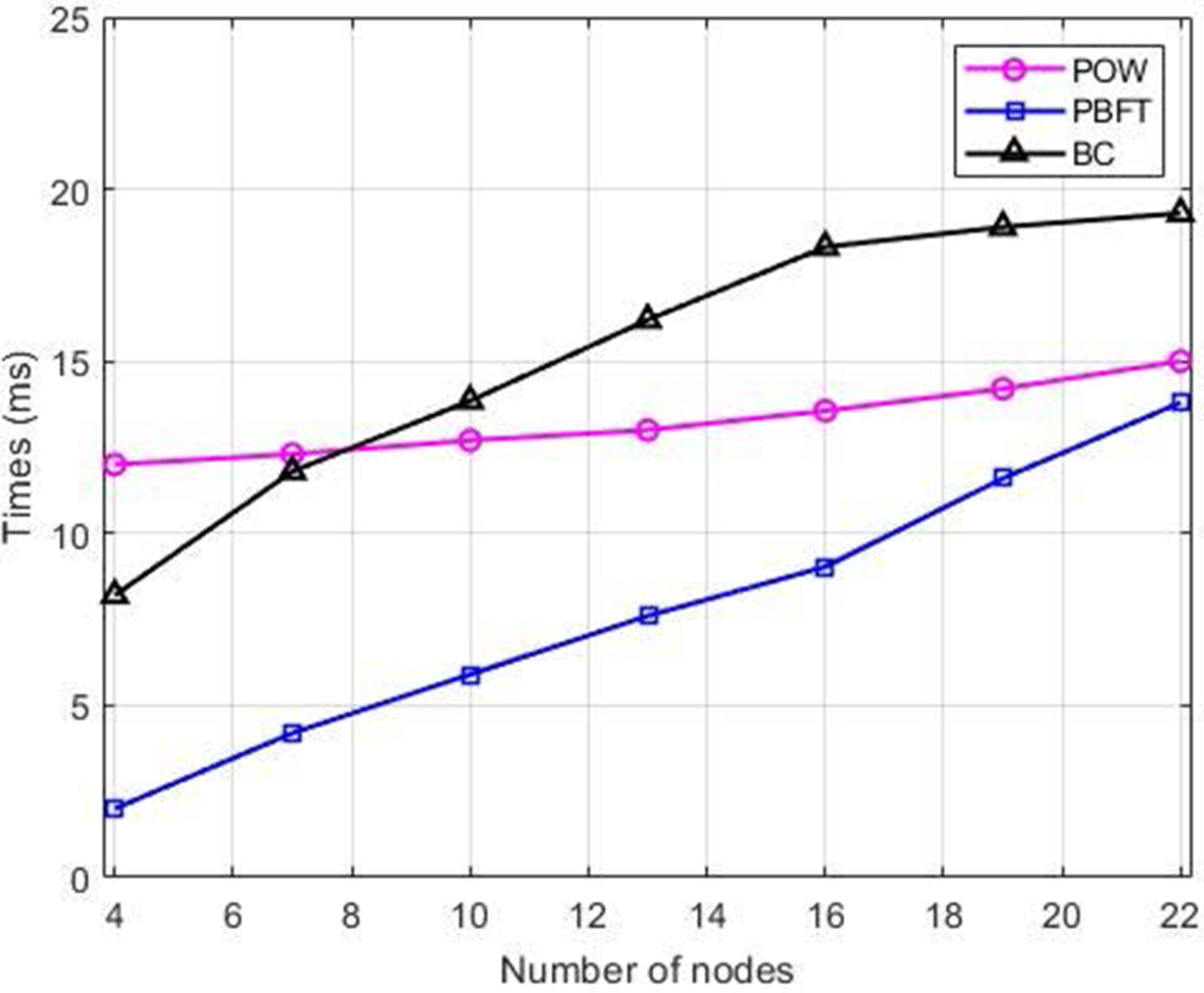 Fig. 9