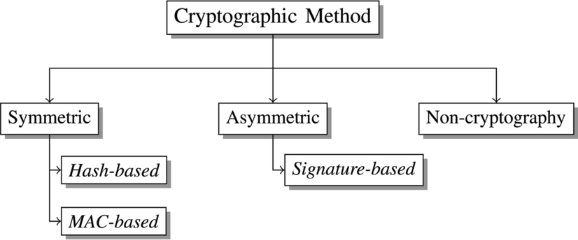 Fig. 11