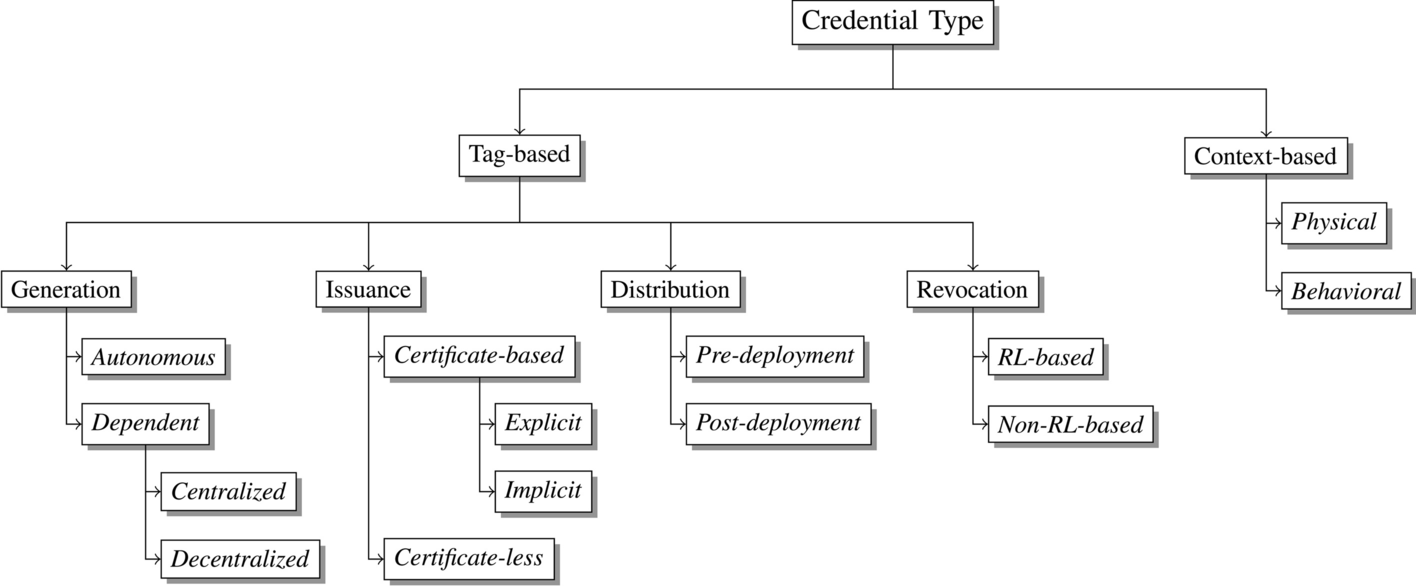 Fig. 12