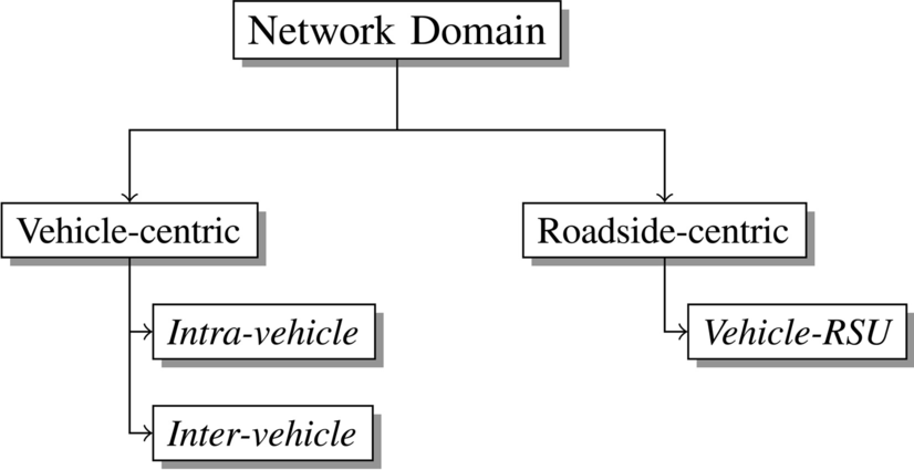 Fig. 14