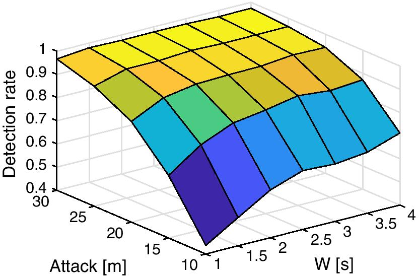 Fig. 10