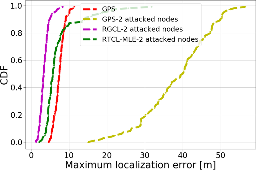 Fig. 11