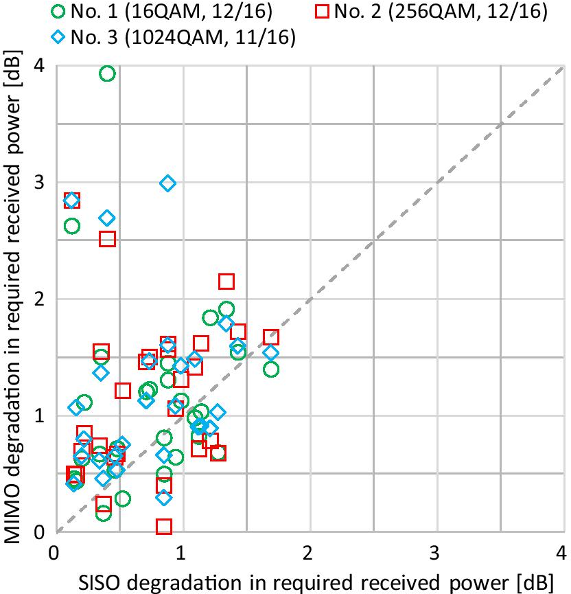 Fig. 17