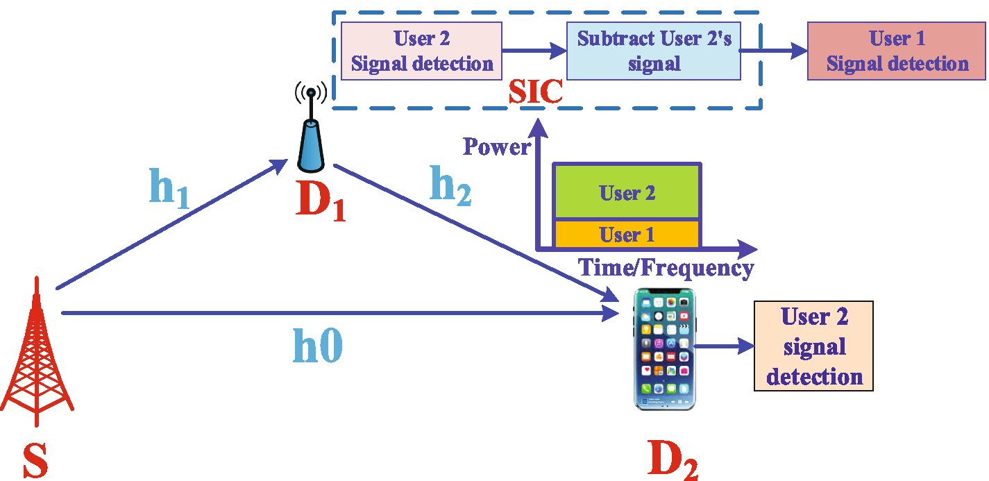 Fig. 1