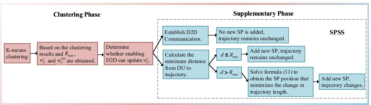 Fig.  3