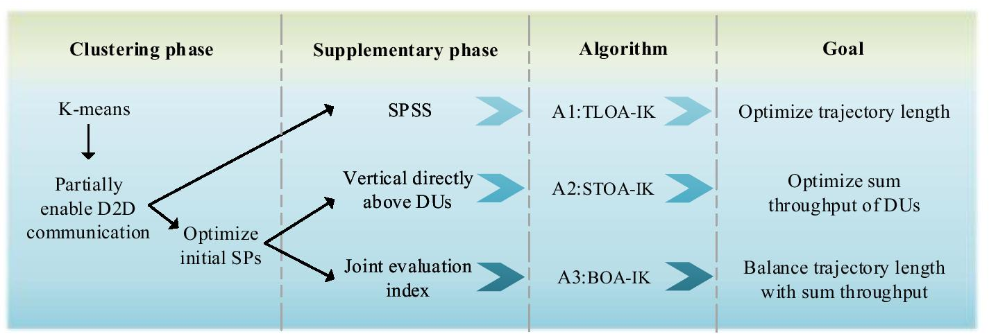 Fig.  5