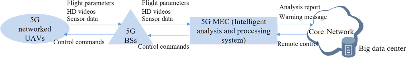 Fig. 2