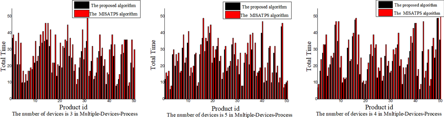 Fig. 12