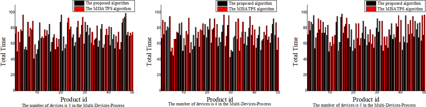 Fig. 13