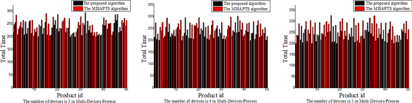 Fig. 15