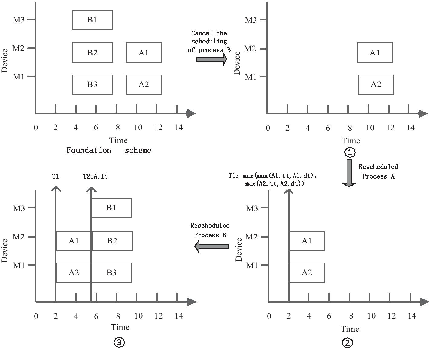 Fig. 4