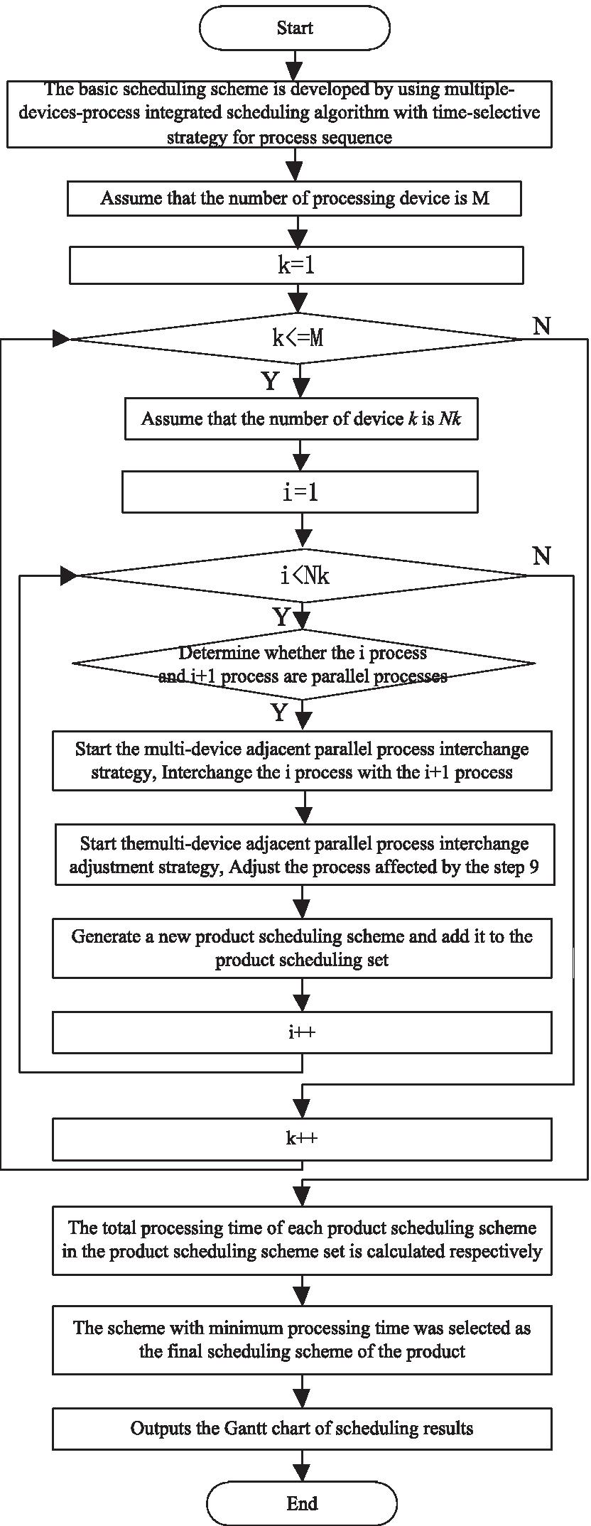 Fig. 8