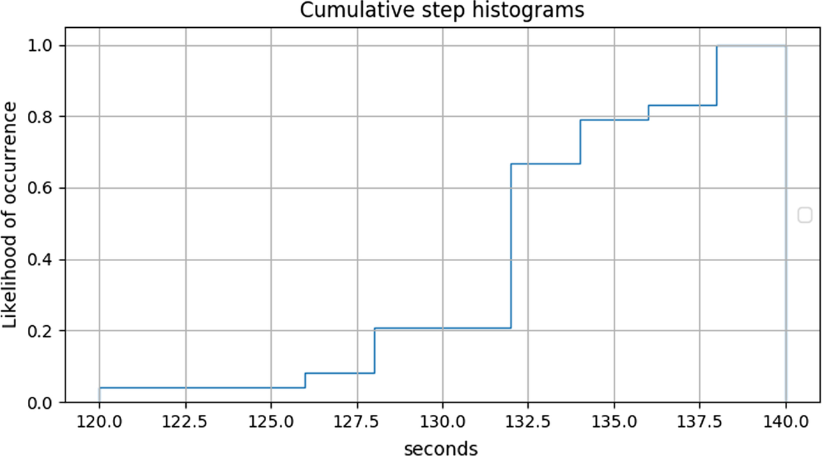 Fig. 10