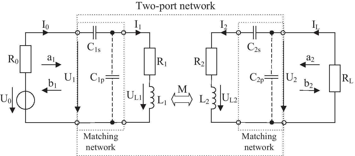 Fig. 2