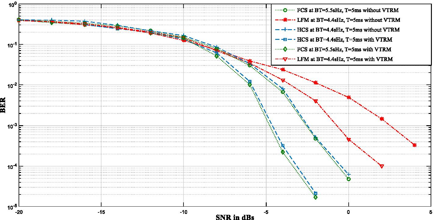 Fig. 14