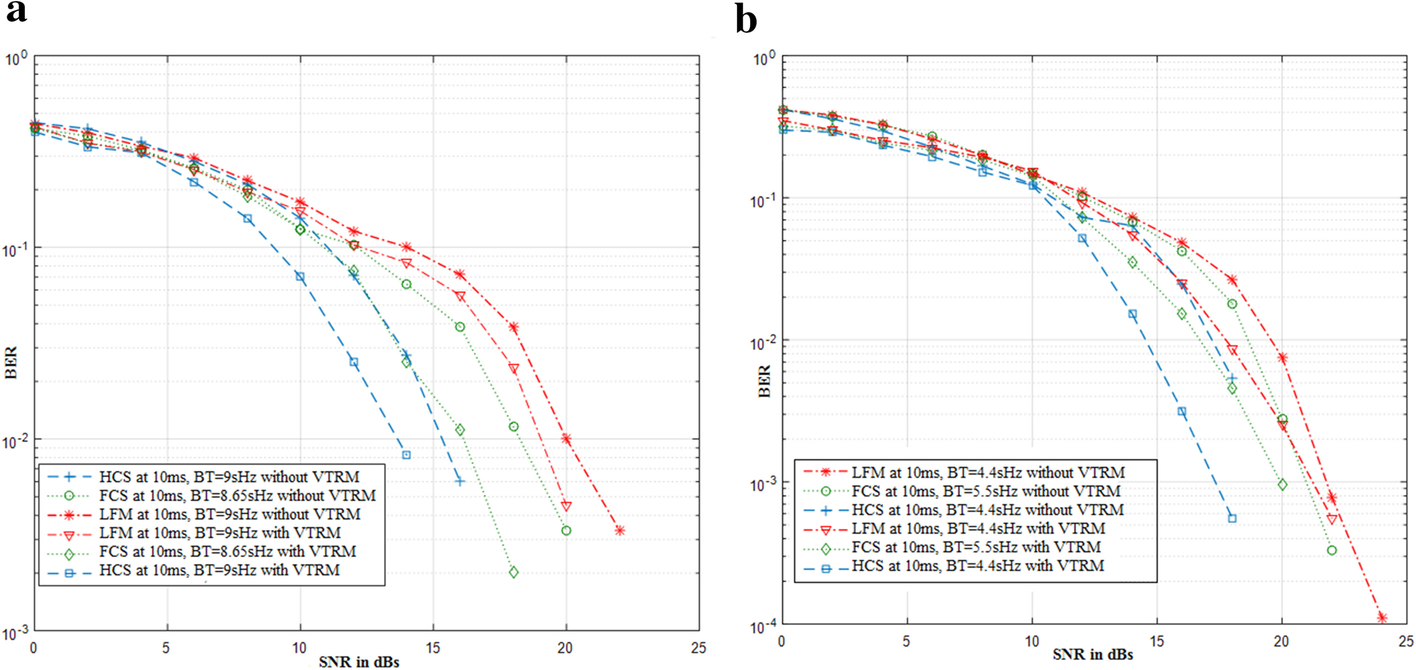 Fig. 16