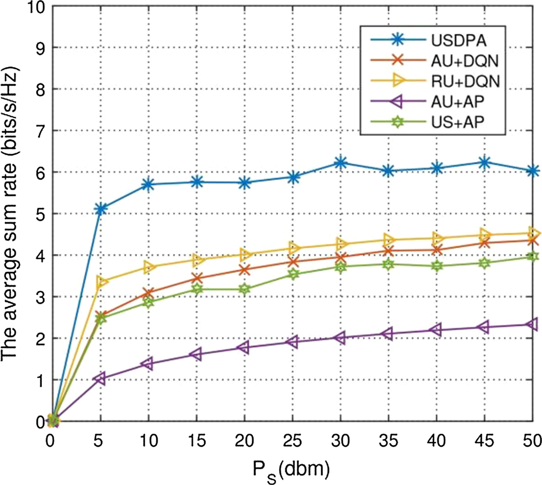 Fig. 9