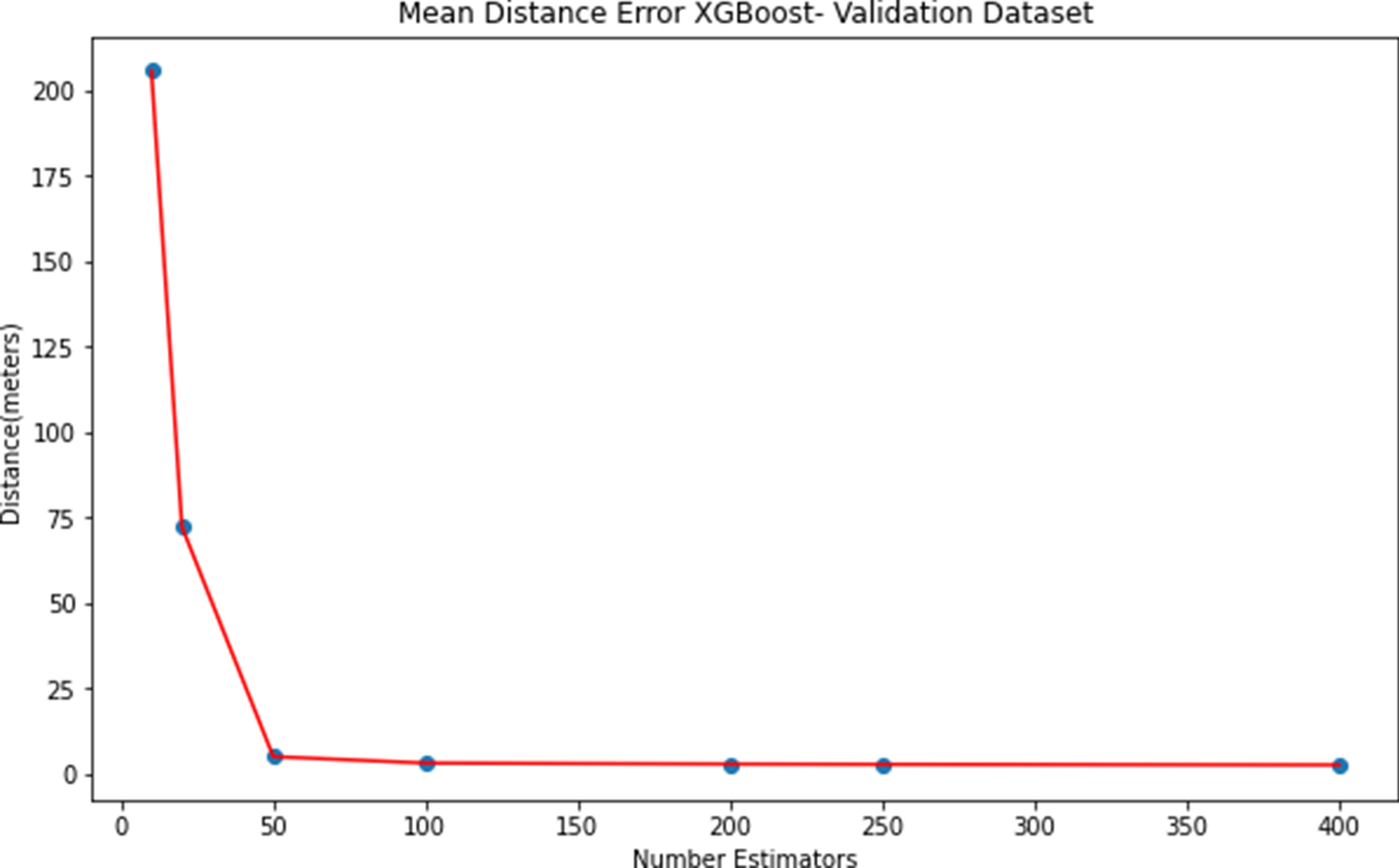 Fig. 11