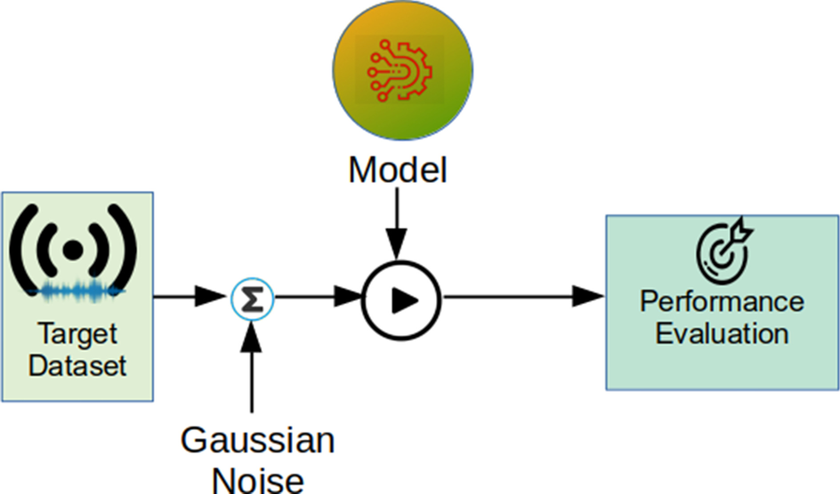 Fig. 15