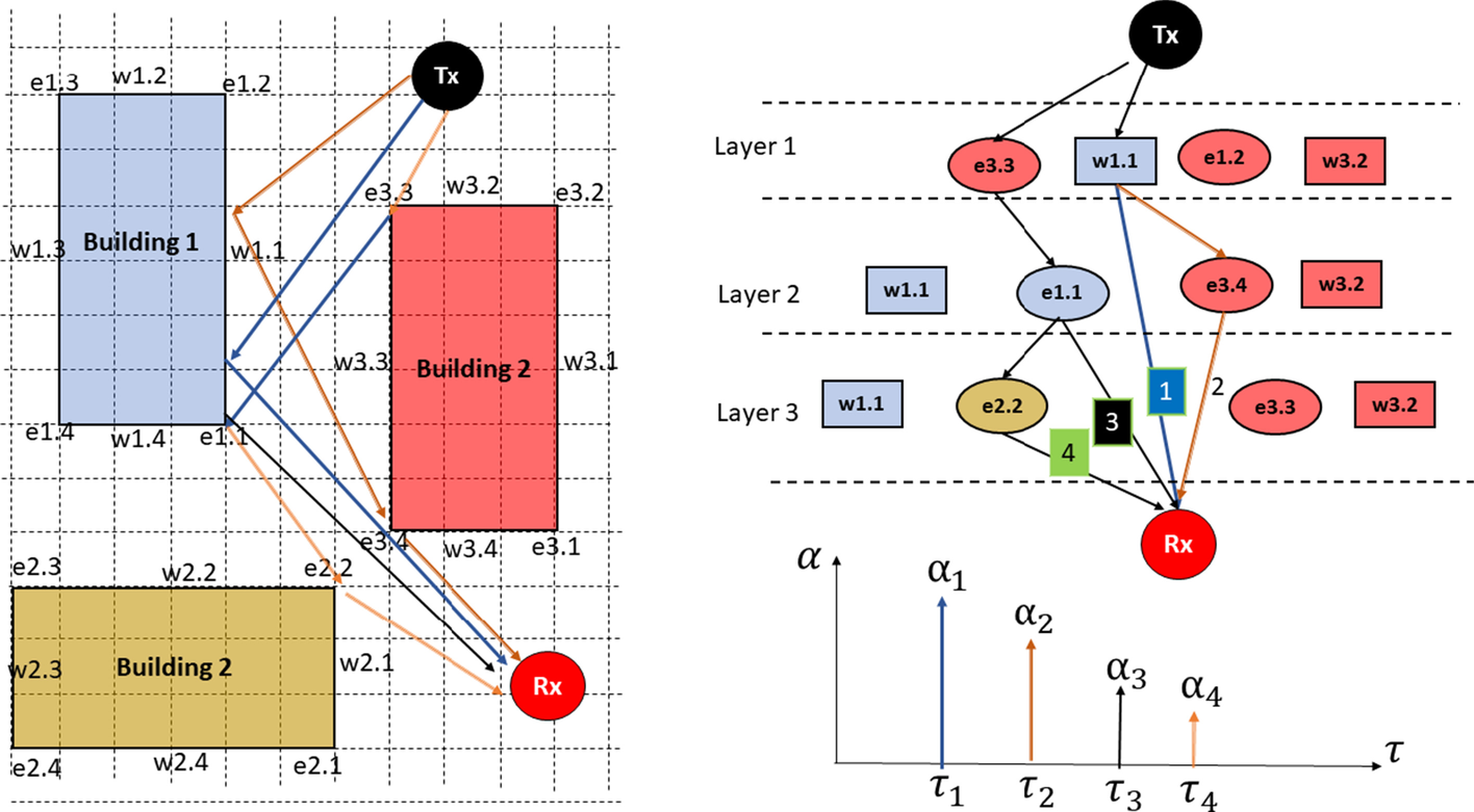 Fig. 4