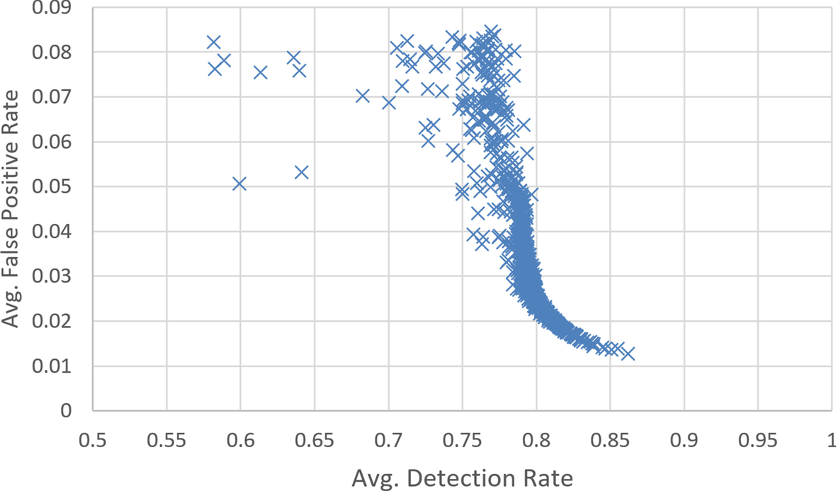 Fig. 7