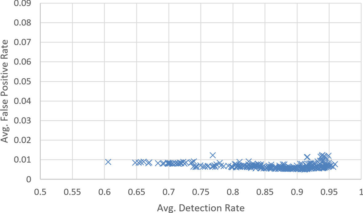 Fig. 9