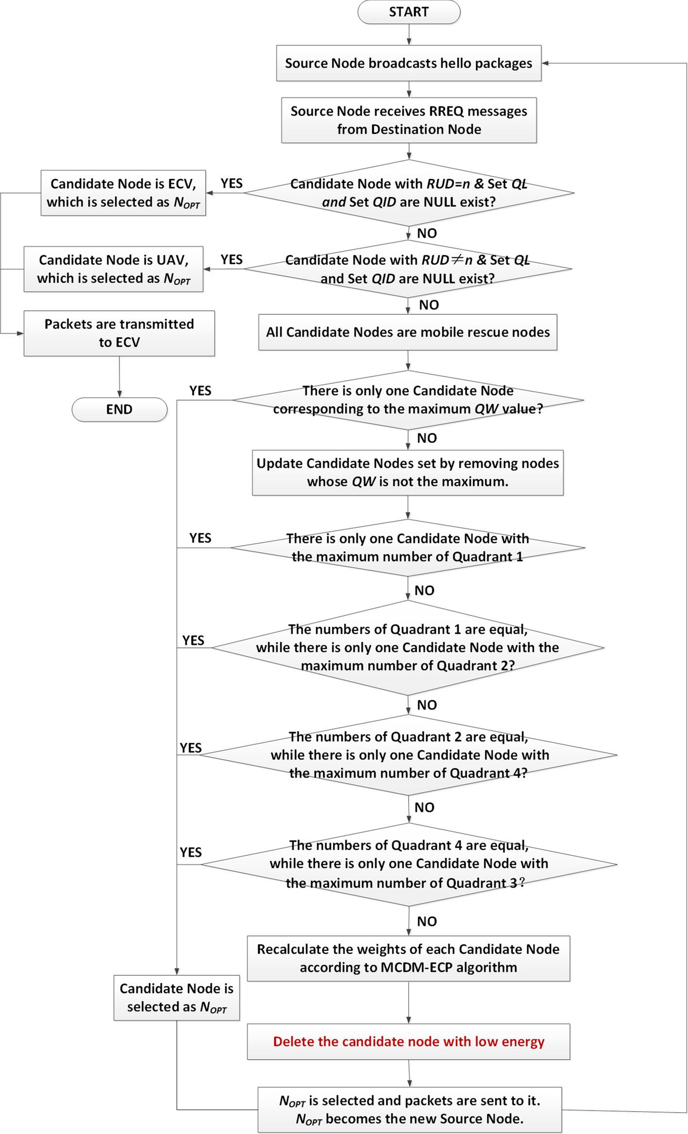 Fig. 11