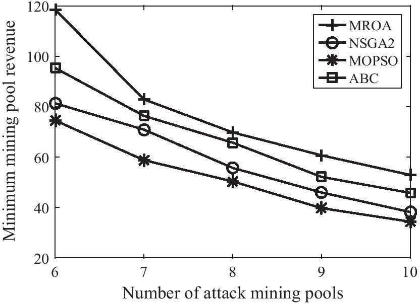 Fig. 11