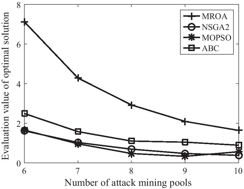 Fig. 13