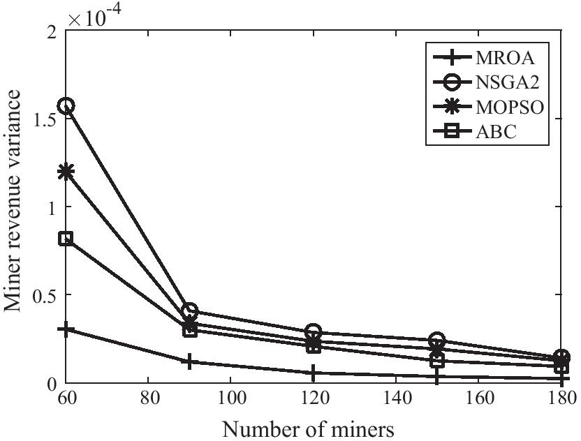 Fig. 16