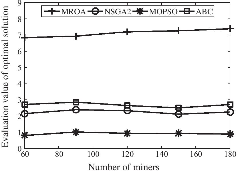 Fig. 17