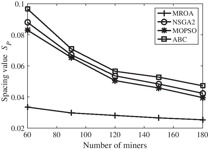 Fig. 18