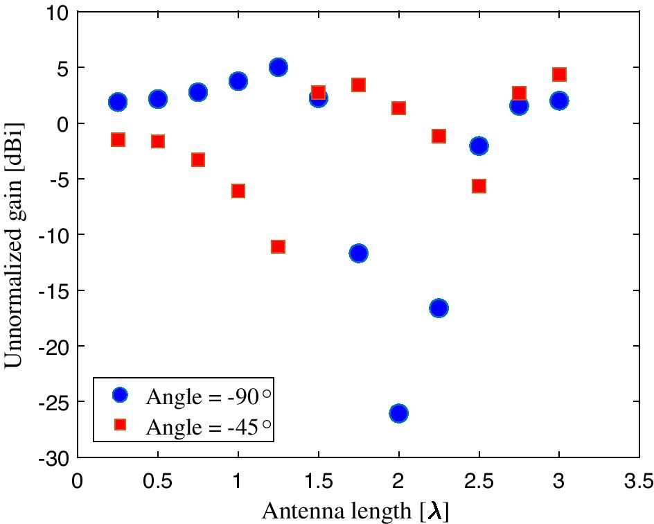 Fig. 10