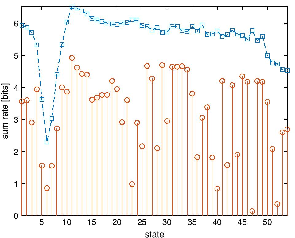 Fig. 13