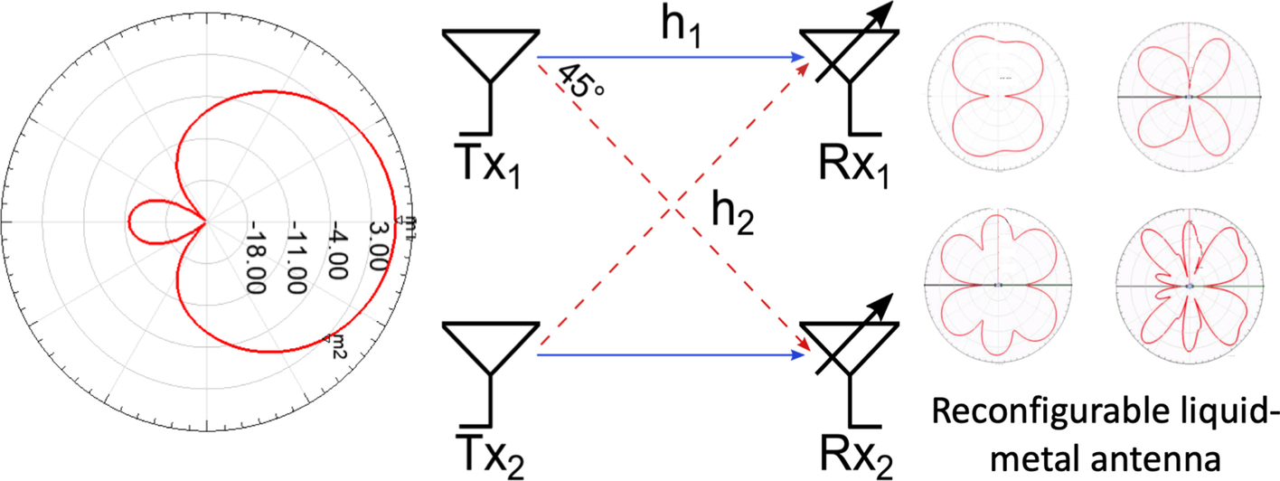 Fig. 7